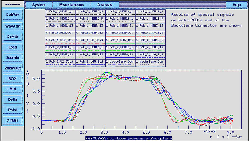 Manual signal integrity result