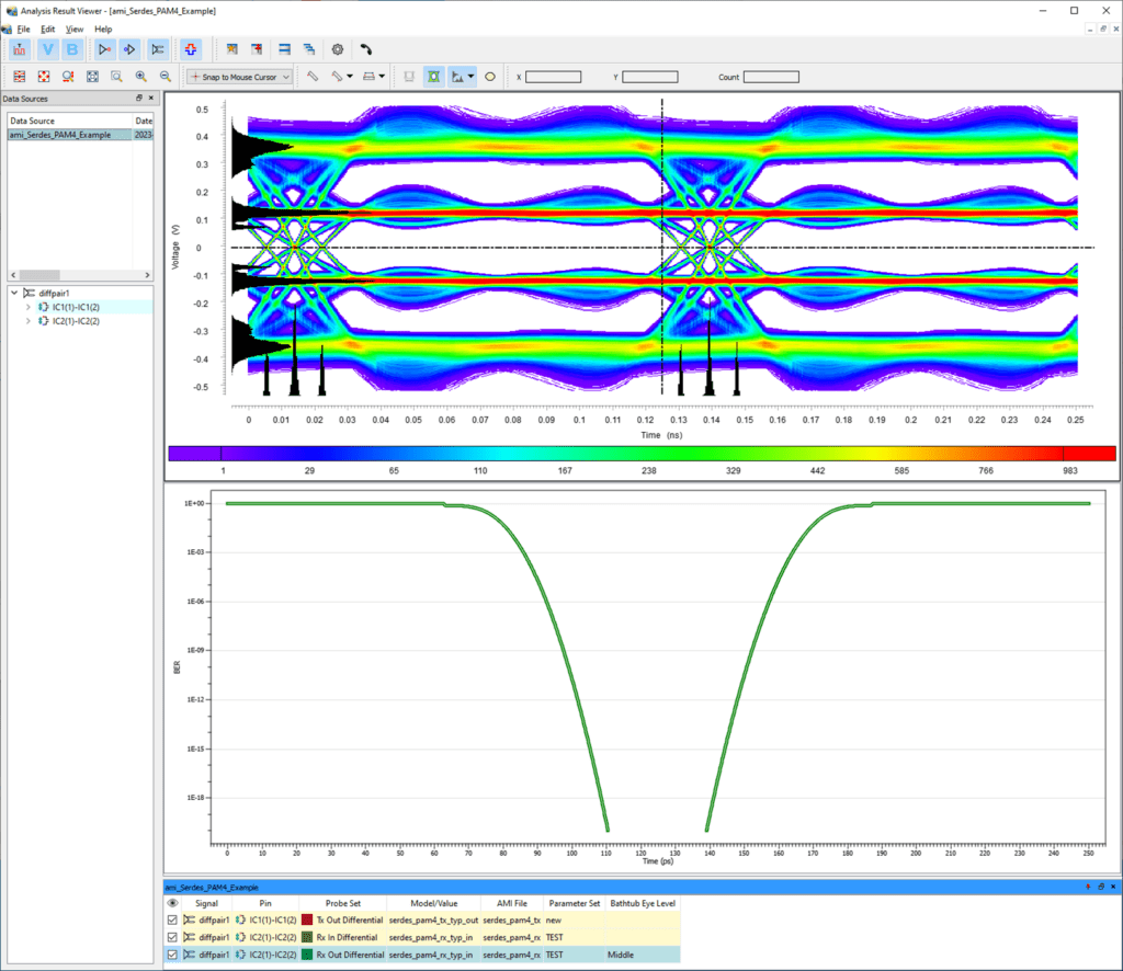Design Force Advance Signal integrity Analysis Results Viewer - Eye Pattern Bathtub Curves - PCB simulation tools 