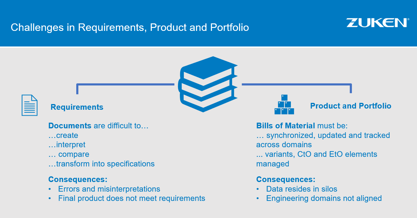 requirements trap